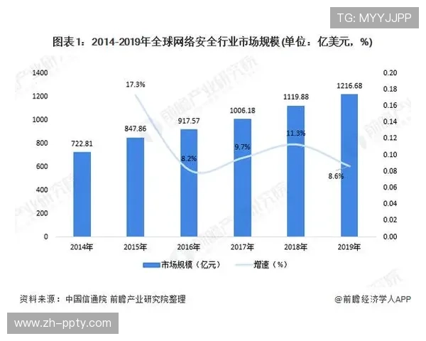 数据分析揭示各队攻防效率变化，三分球占比持续攀升